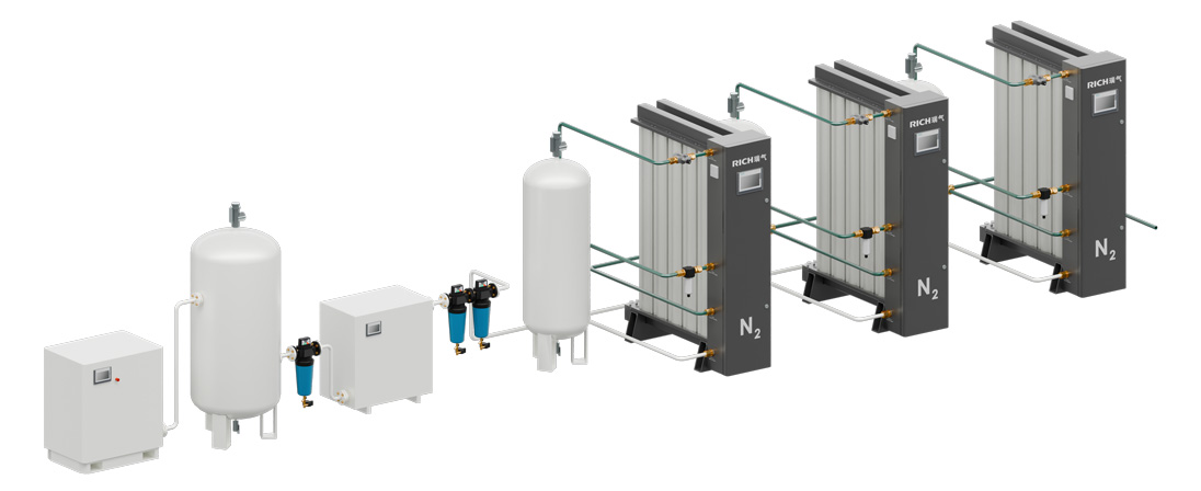 PNK模塊化制氮機